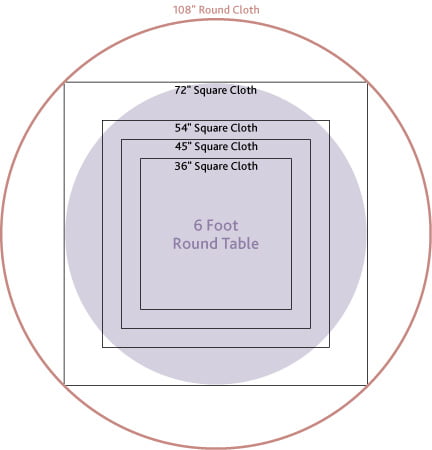 round what size table 6  Table Linen 60 Round for Table Sizes for runner Foot