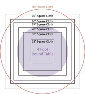 Round Tablecloth Size Chart