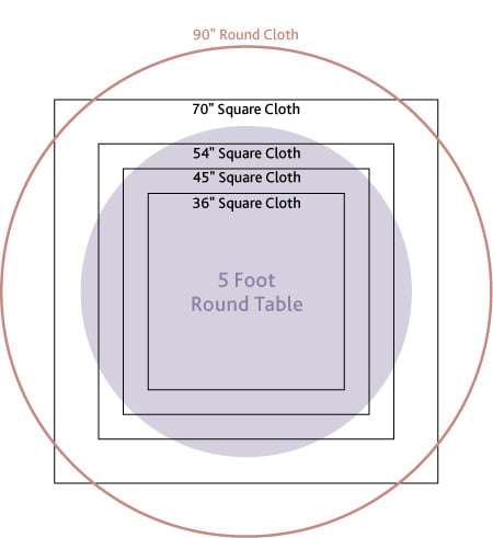 Round Tablecloth Size Guide