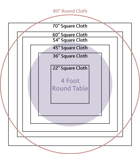 Round Tablecloth Size Guide Textile Town, Table Runner Length For 60 Inch Round