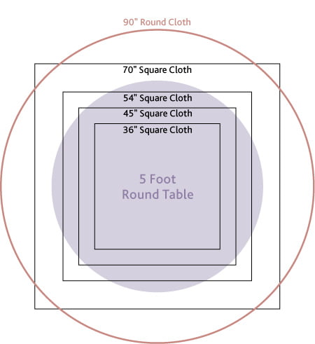 Round Tablecloth size for 5 foot table