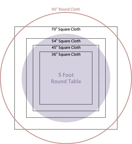 Round Tablecloth size for 5 foot table