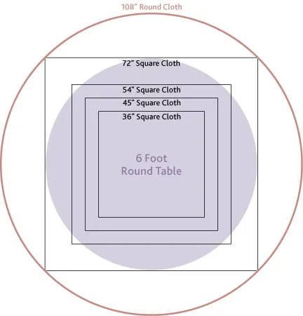 Round Tablecloth Size for 6 foot table