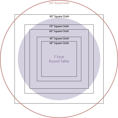 Tablecloth sizes for 7 foot round table