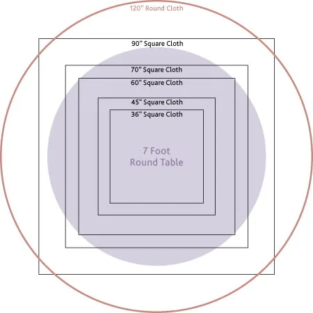 Tablecloth sizes for 7 foot round table